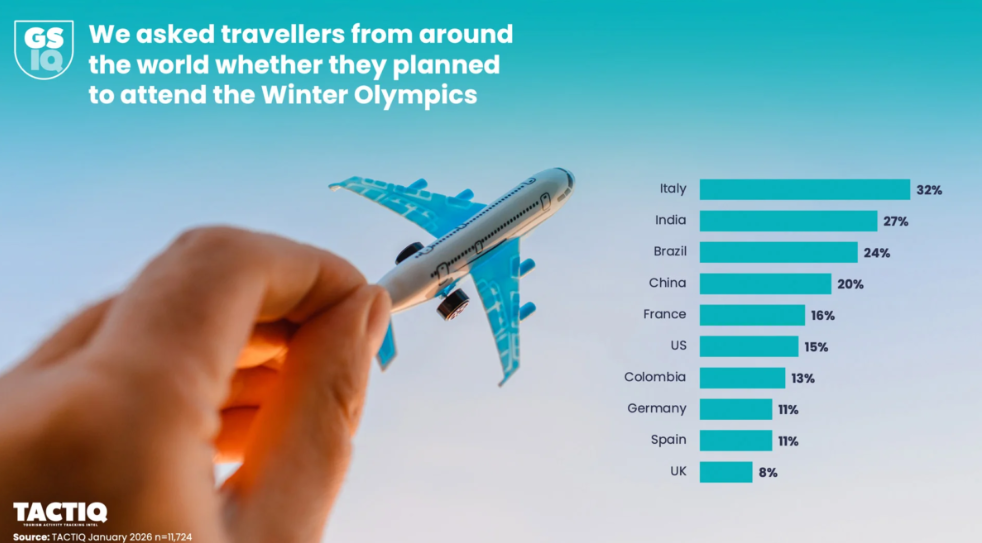 2026 Olympic Winter Games