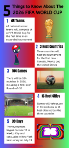 2026 FIFA World Cup