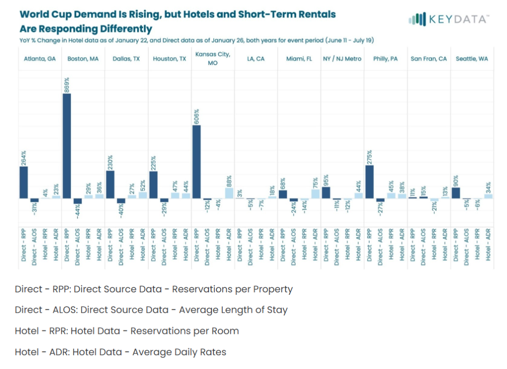 Key Data