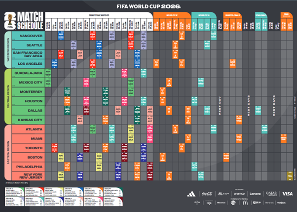 The 2026 FIFA World Cup Match Schedule